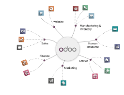 Odoo ERP